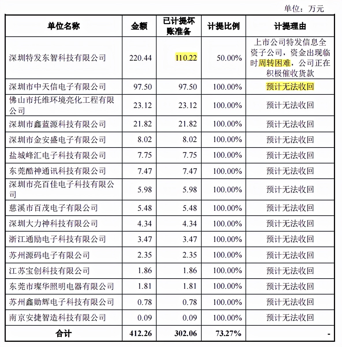 锡业股份股票分红