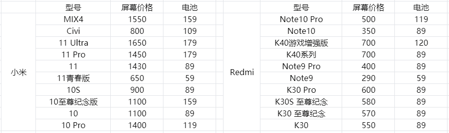 iphonex外屏碎了多少钱，盘点各个旗舰手机换屏价格详解？