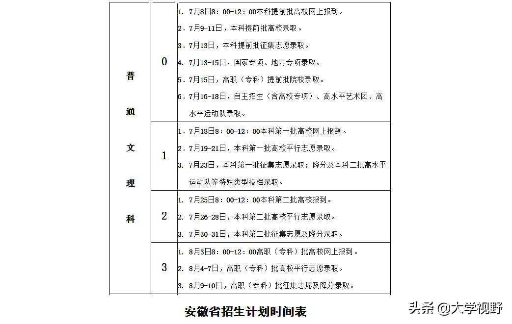 二本批次招生进入关键阶段，考生如何抓住征集志愿的最后机会？