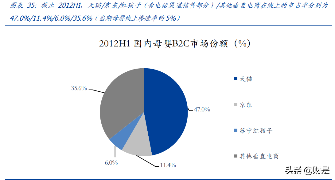 母婴用品行业研究：探母婴连锁龙头发展之路