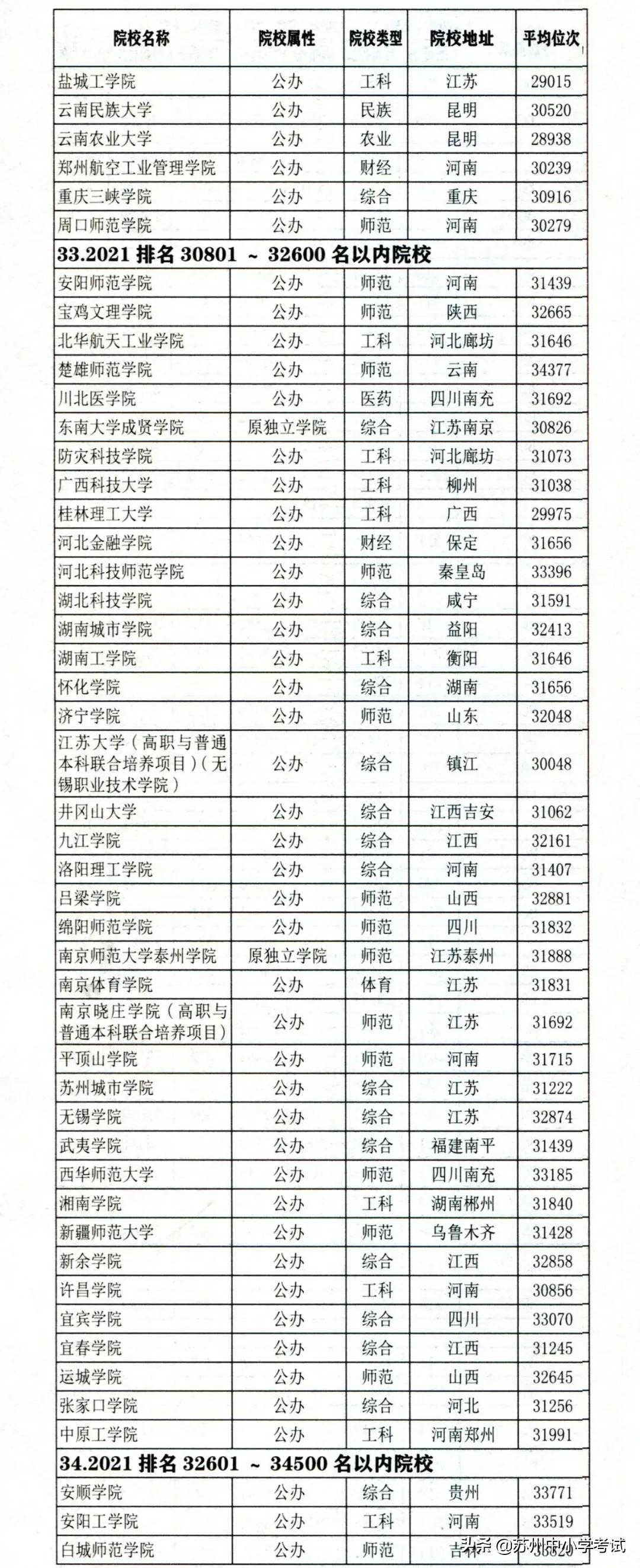 2017高考江蘇歷史2021江蘇高考