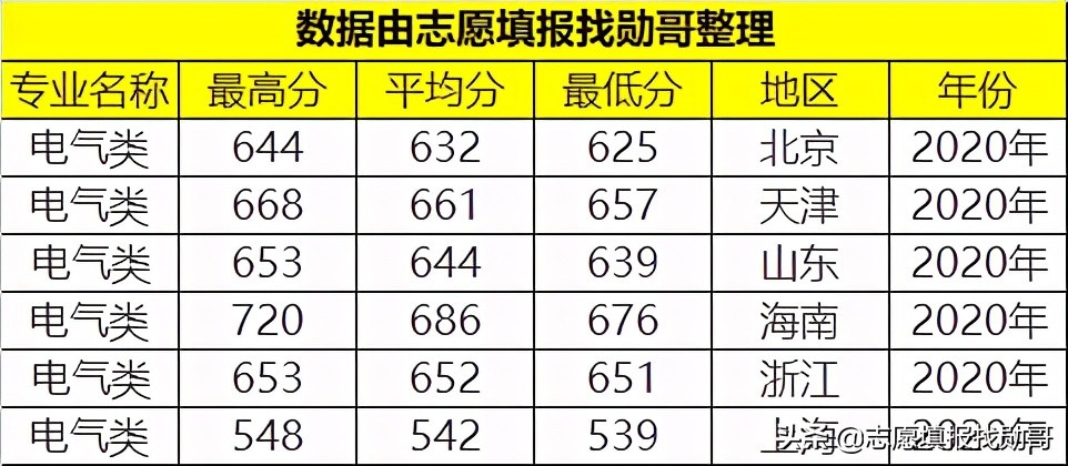 这所大学“很吃香”，毕业生受到国家电网的“青睐”，就业不愁