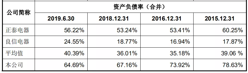 天正电气冲A股IPO，应收账款与票据居高不下