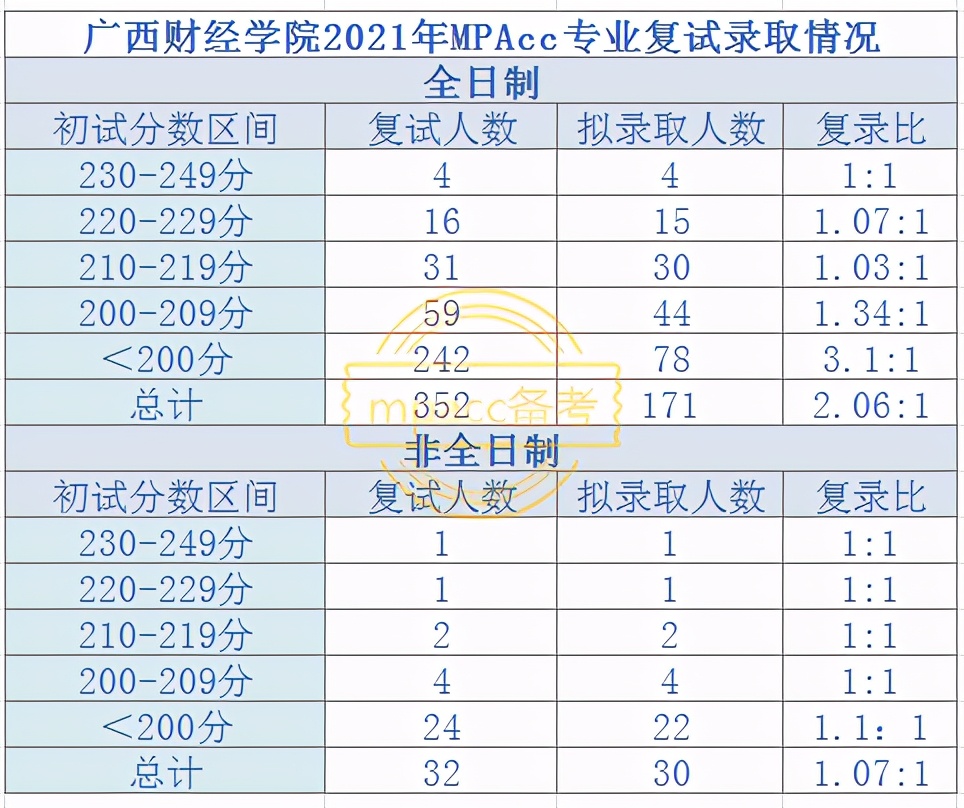 广西财经学院学费图片