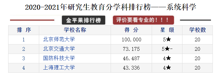 研究生教育各学科各高校评分排行榜，择校可以参考