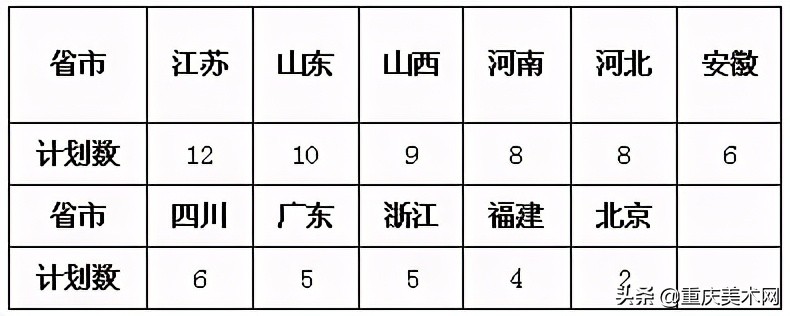 「211工程」中国矿业大学2021年美术类专业招生简章