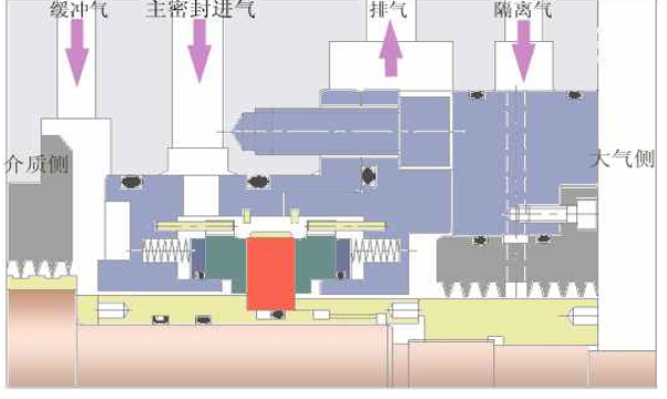 机械密封与干气密封技术简介