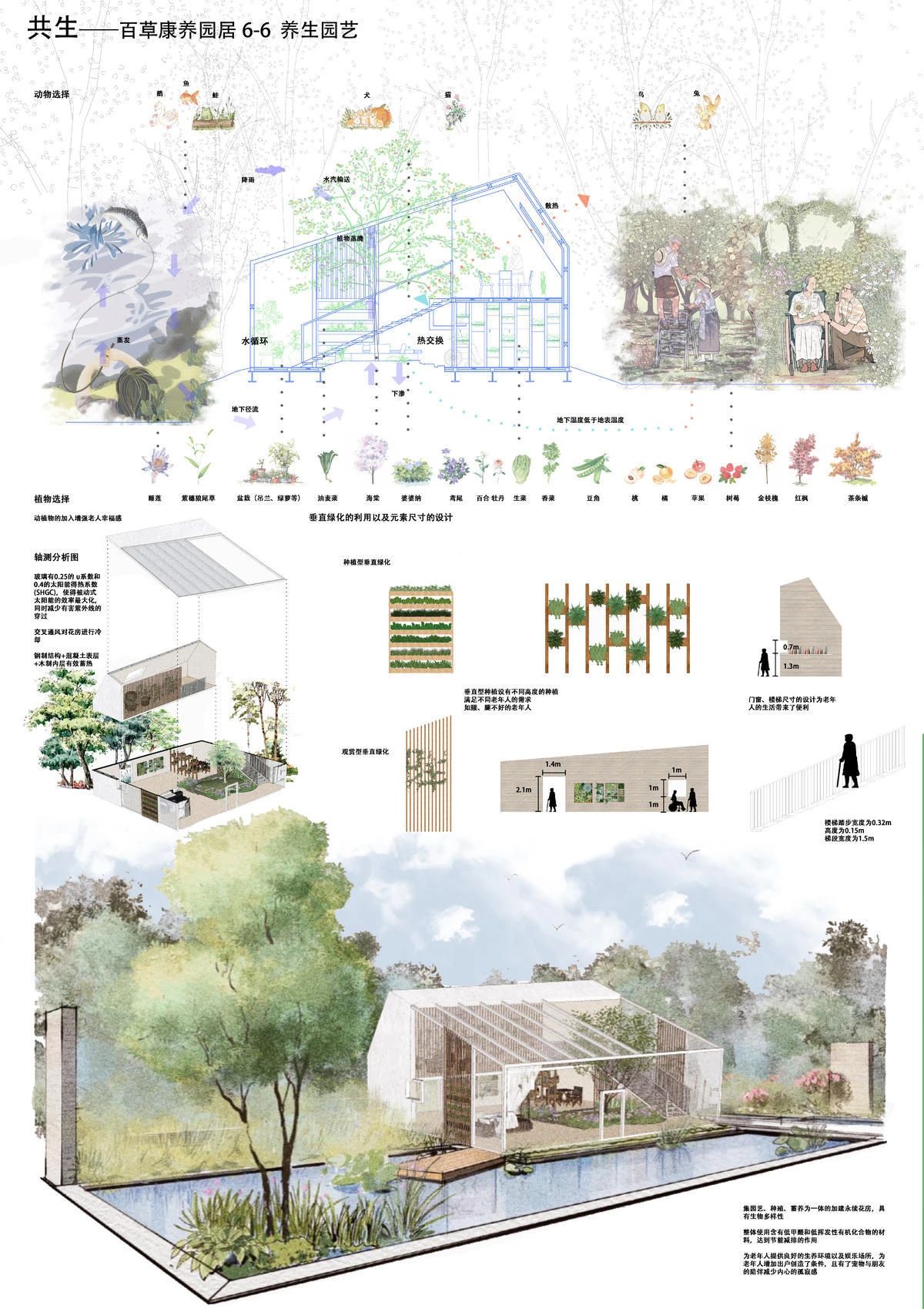 AIM10年快题结果公布