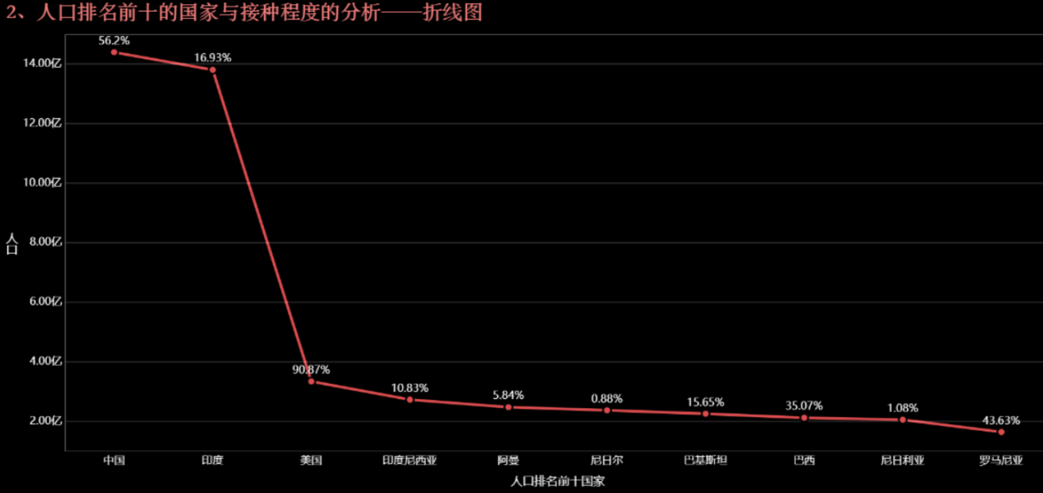 3個最典型的圖表錯誤使用方式，趕緊看看自己是否中招