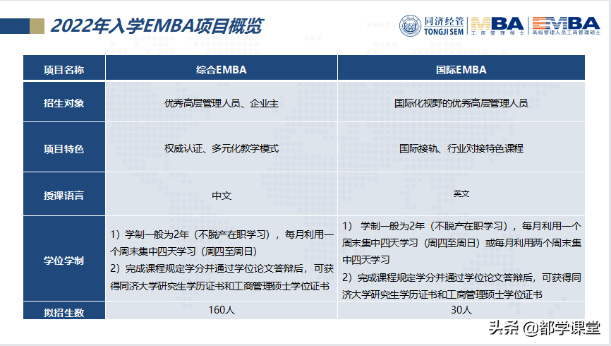 上海地区MBA院校汇总