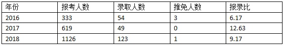 华南师范大学学科英语专业考研经验贴