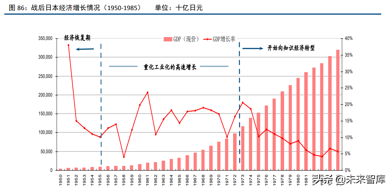 化工行业120页深度研究及投资策略：周期、龙头与新材料