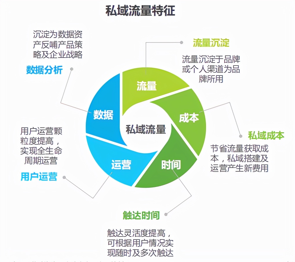 私域流量营销何去何从？喜推带你解读最新报告