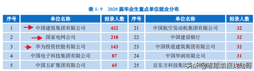 西南“被低估”的985大学，虽没有A+学科，但综合实力“很不错”