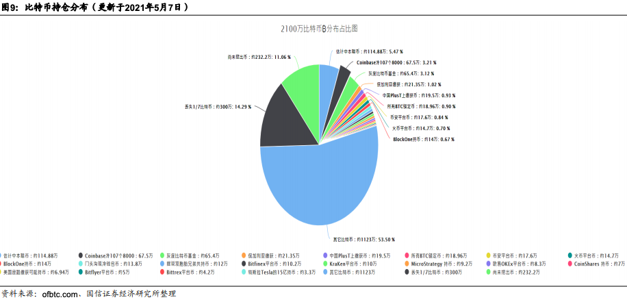 区块链进化史——DeFi开启去中心化金融时代