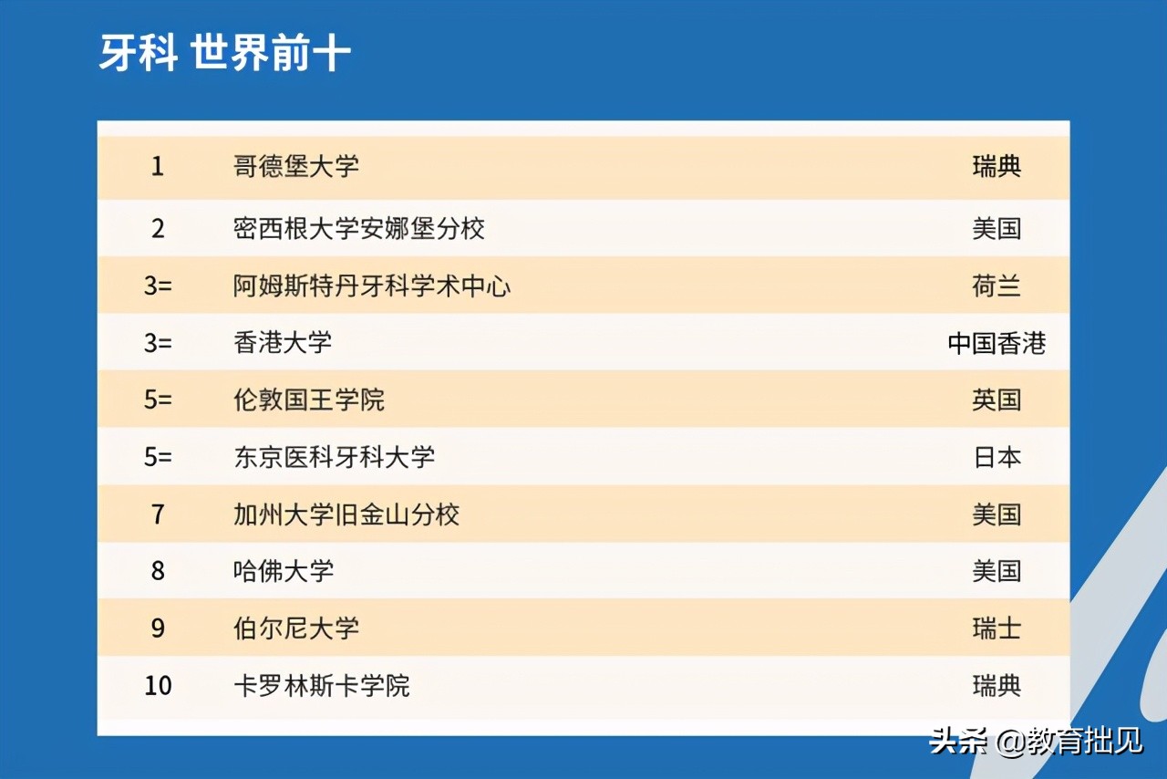 2021年QS大学排名出炉，中国高校表现如何？中国农大亮了