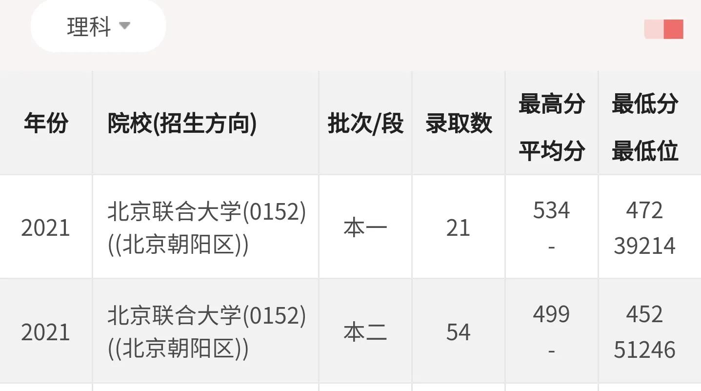 超高性价比大学：中等生去大城市的选择