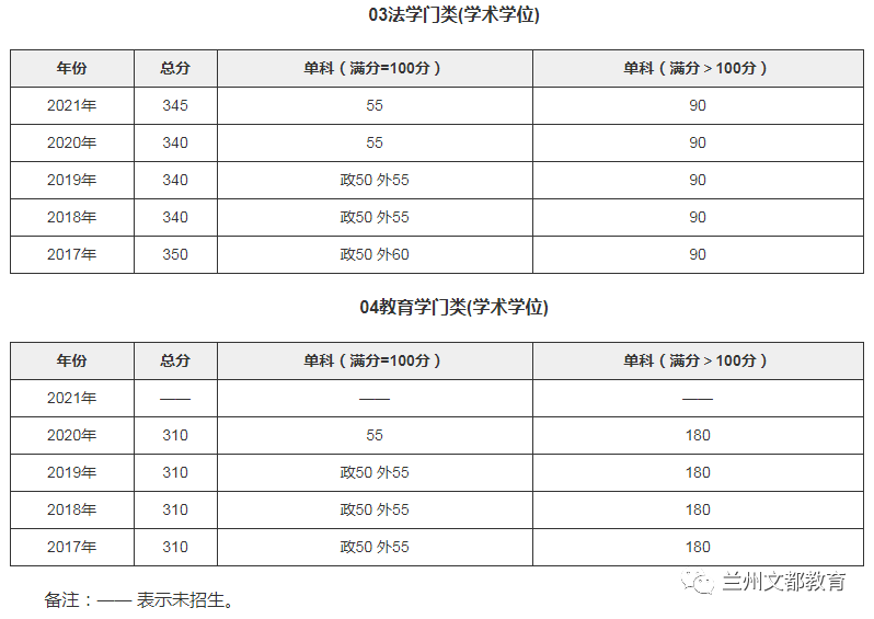 名校近5年大数据丨上海交通大学