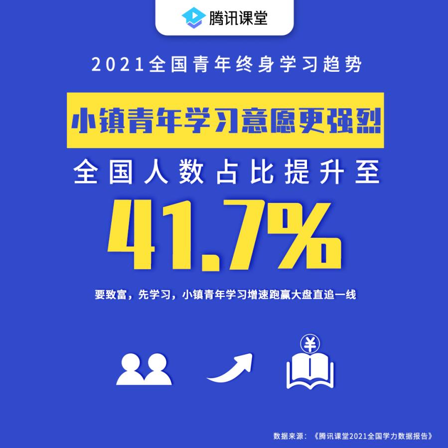 2021全国青年终身学习指数报告：深圳学习人数全国第一、PPT技能全国第一