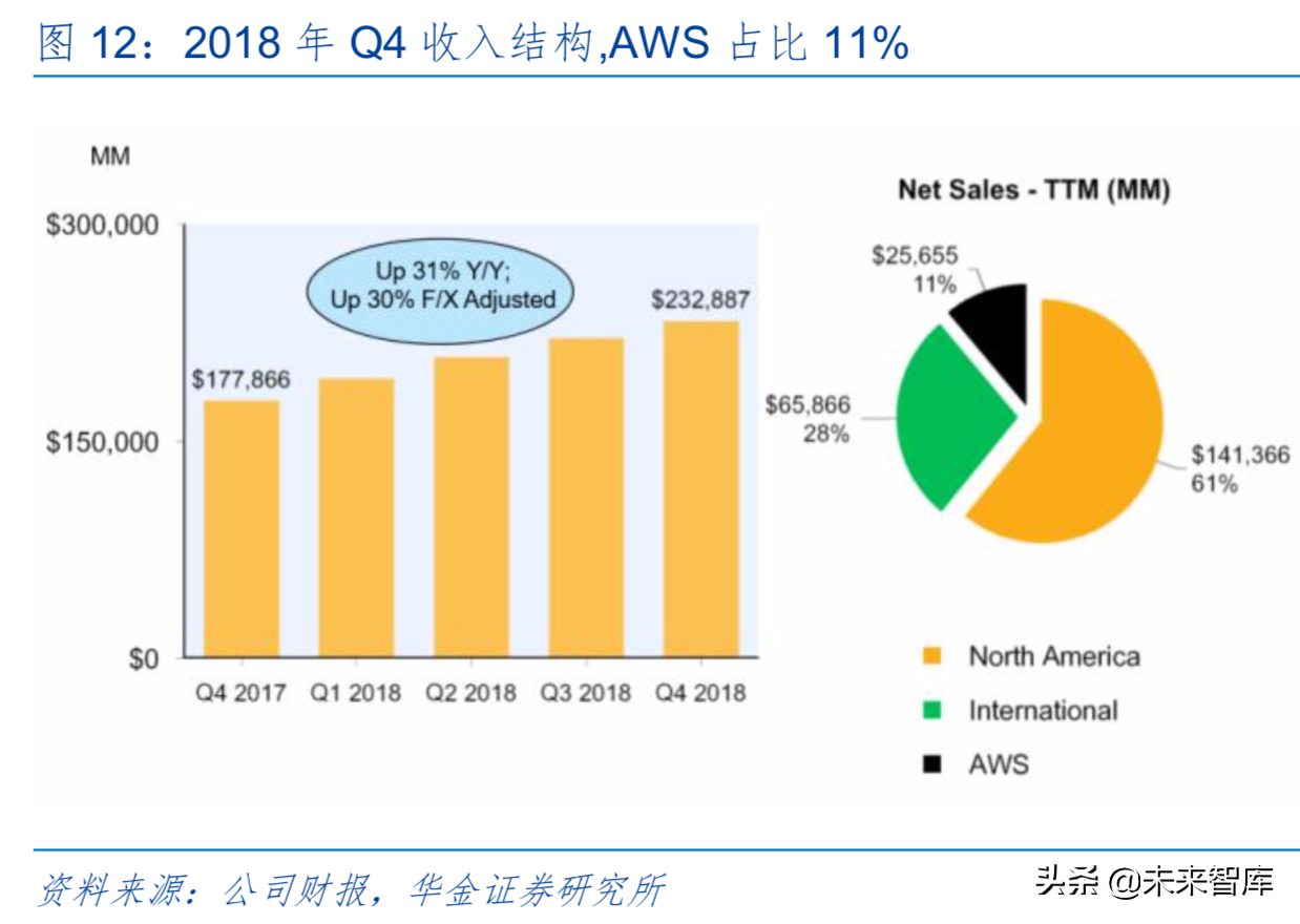 5G时代信息产业发展与投资机会前瞻分析