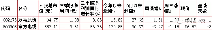 周四A股重要投资参考