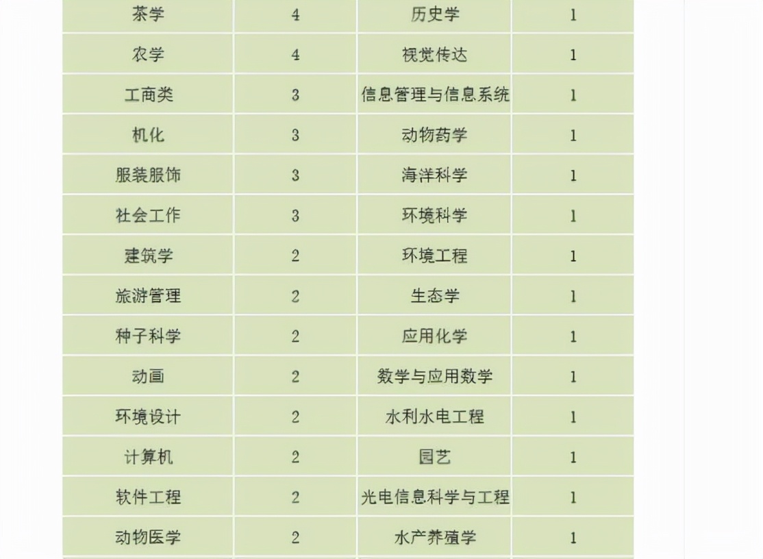 被录取不去报到，华南农大取消177人入学资格，广东考生占多数