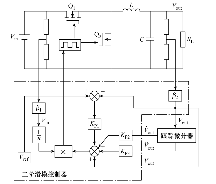 渤海大学科研人员提出定频Buck数字电源的改进设计方法