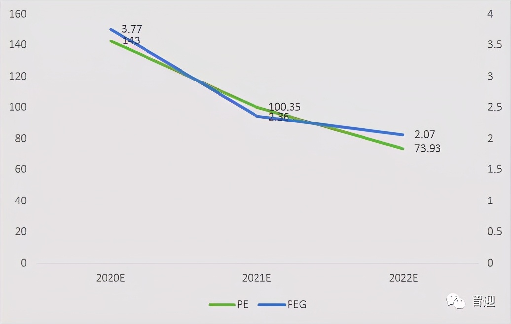 國內igbt龍頭斯達半導(2022預計退市股票名單一覽表) - 股票入門基礎