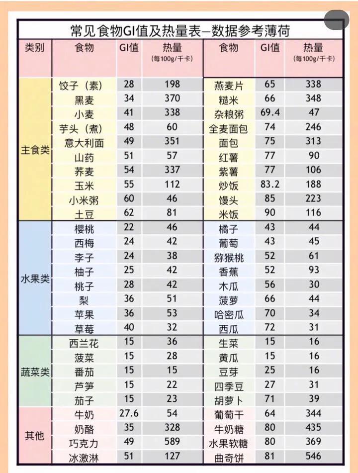 65岁张丰毅腹肌胜过彭于晏？会负重的人肚子小两圈，关键这样做