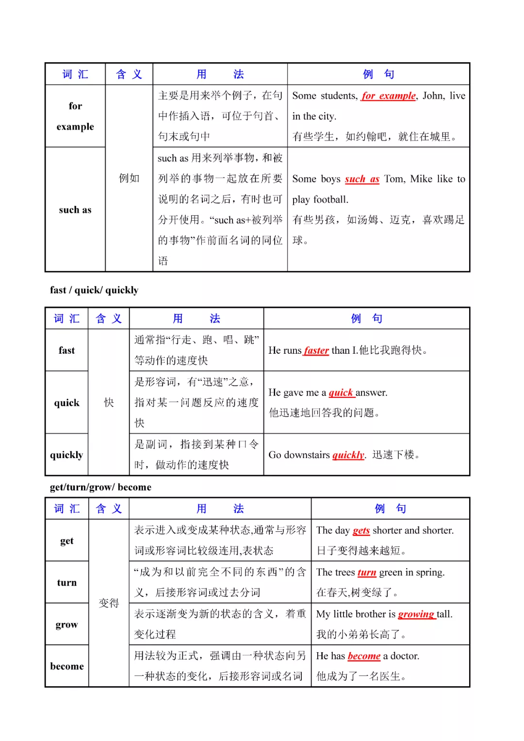 奇速英语：初中英语常用易混词汇辨析大全，人手一份