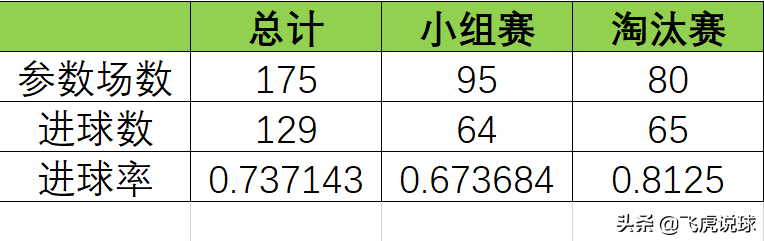 为什么c罗一到欧冠就厉害(用数据告诉你为什么说C罗是欧冠之王)