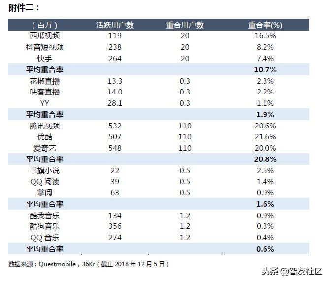 优酷直播世界杯片尾曲(Google年度热搜榜 看一看有你操心的事儿么？)