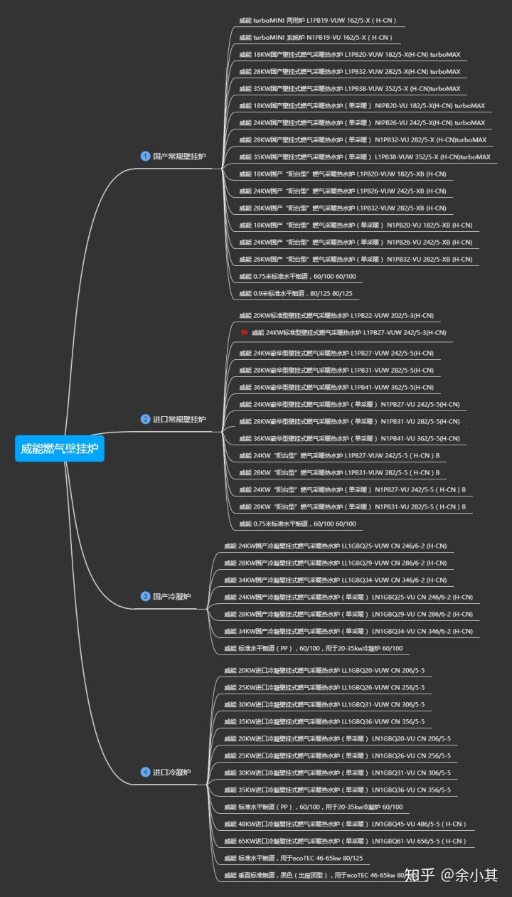 壁挂炉评测2020（二）威能 行业老大哥tec pro评测