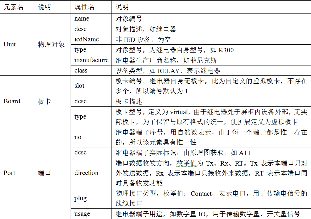 线缆回路可视化比对的新方法，提升直流换流站的运维效率