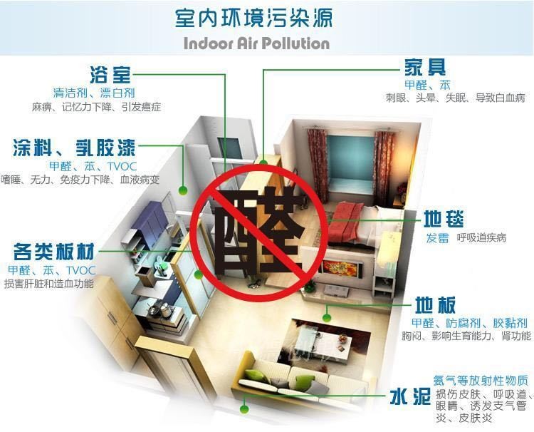 白醋去甲醛的方法操作81