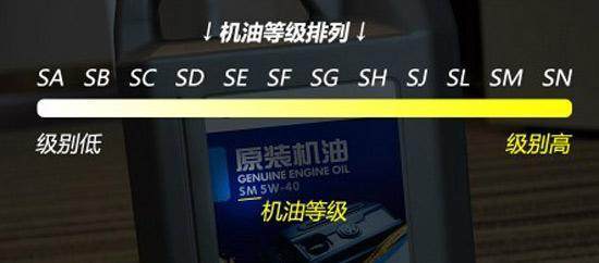 汽车机油型号了解及2018汽车机油十大品牌排行