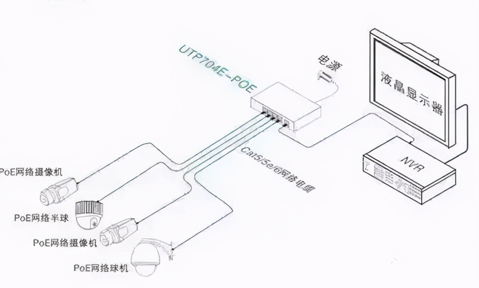 网络监控摄像机安装教程四种方法