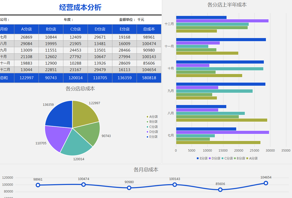 成本分析表不会做？现成的模板要不要？36套成本分析模板