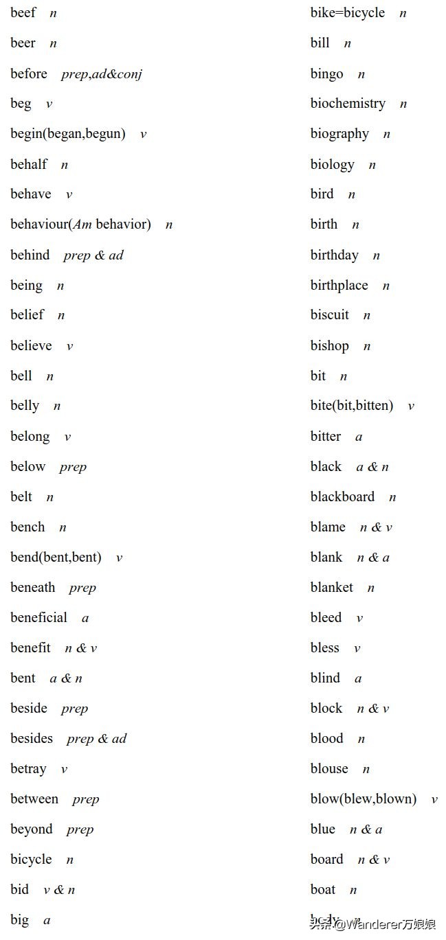 官方重磅！2020高考英语考试大纲正式发布（内附最新词汇表）