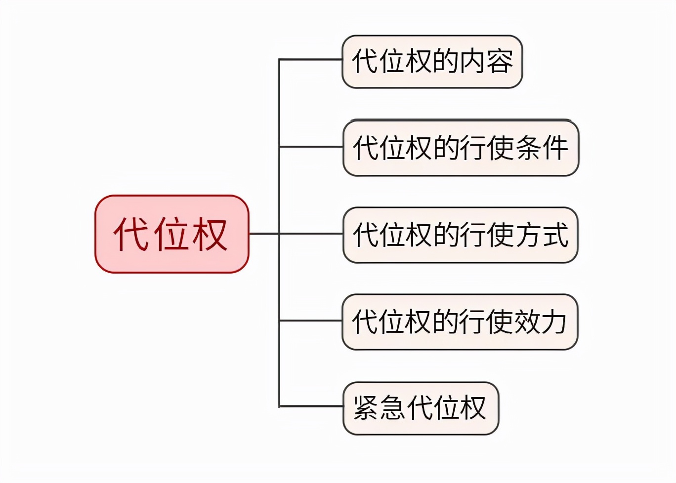 债务人没钱如何讨债？代位权了解一下~民法典为你支招！