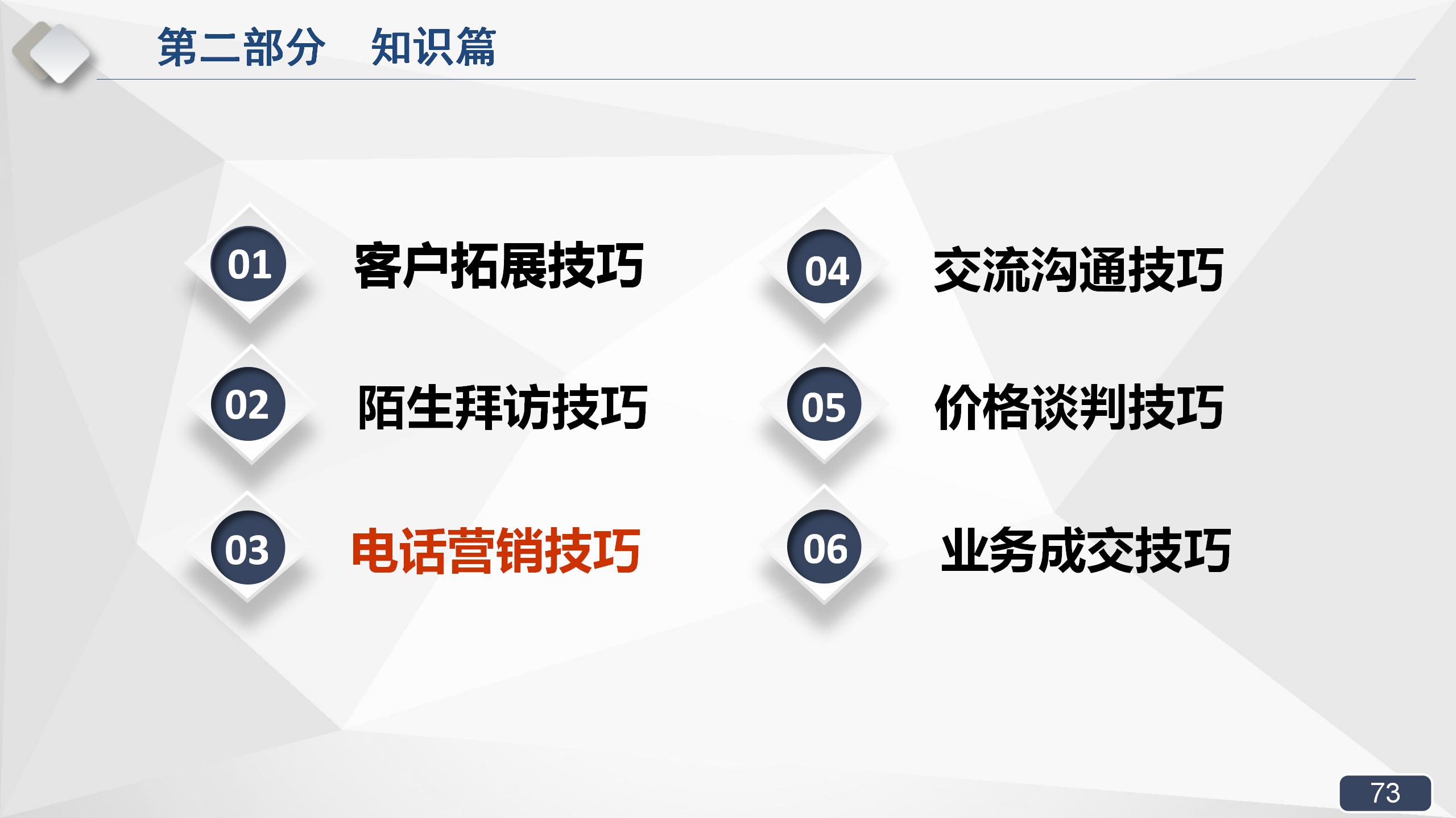 拿来即用的销售实战培训课程，销售经理必备
