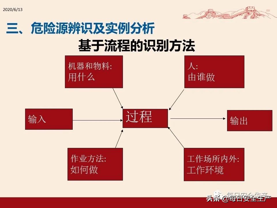 事故分类,事故分类四种