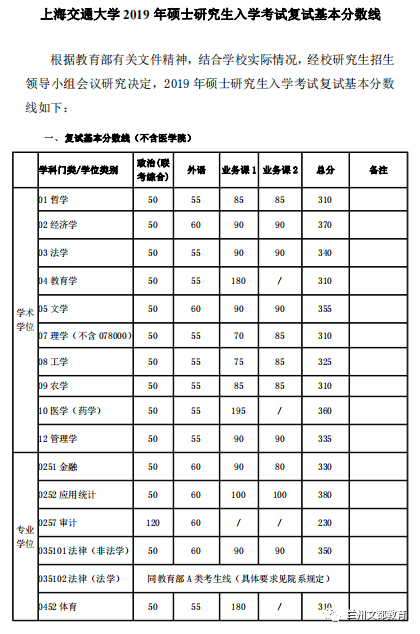 名校近5年大数据丨上海交通大学