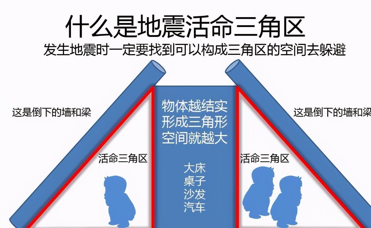 汶川大地震，为什么会发生在13年前的5月12号？