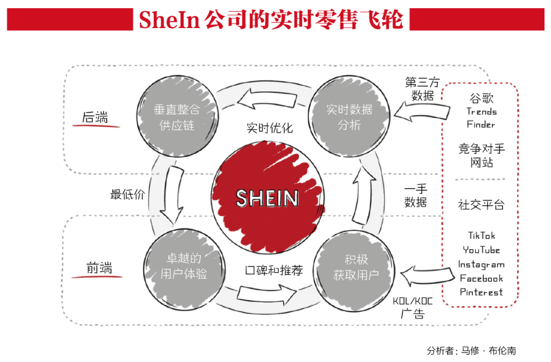 年营收百亿美元，比Zara更快，这个中国快时尚巨头做对了什么？