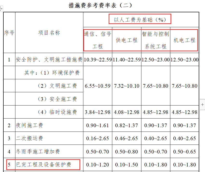 工期延误，如何打好“索赔战”？这些“套路”要摸清