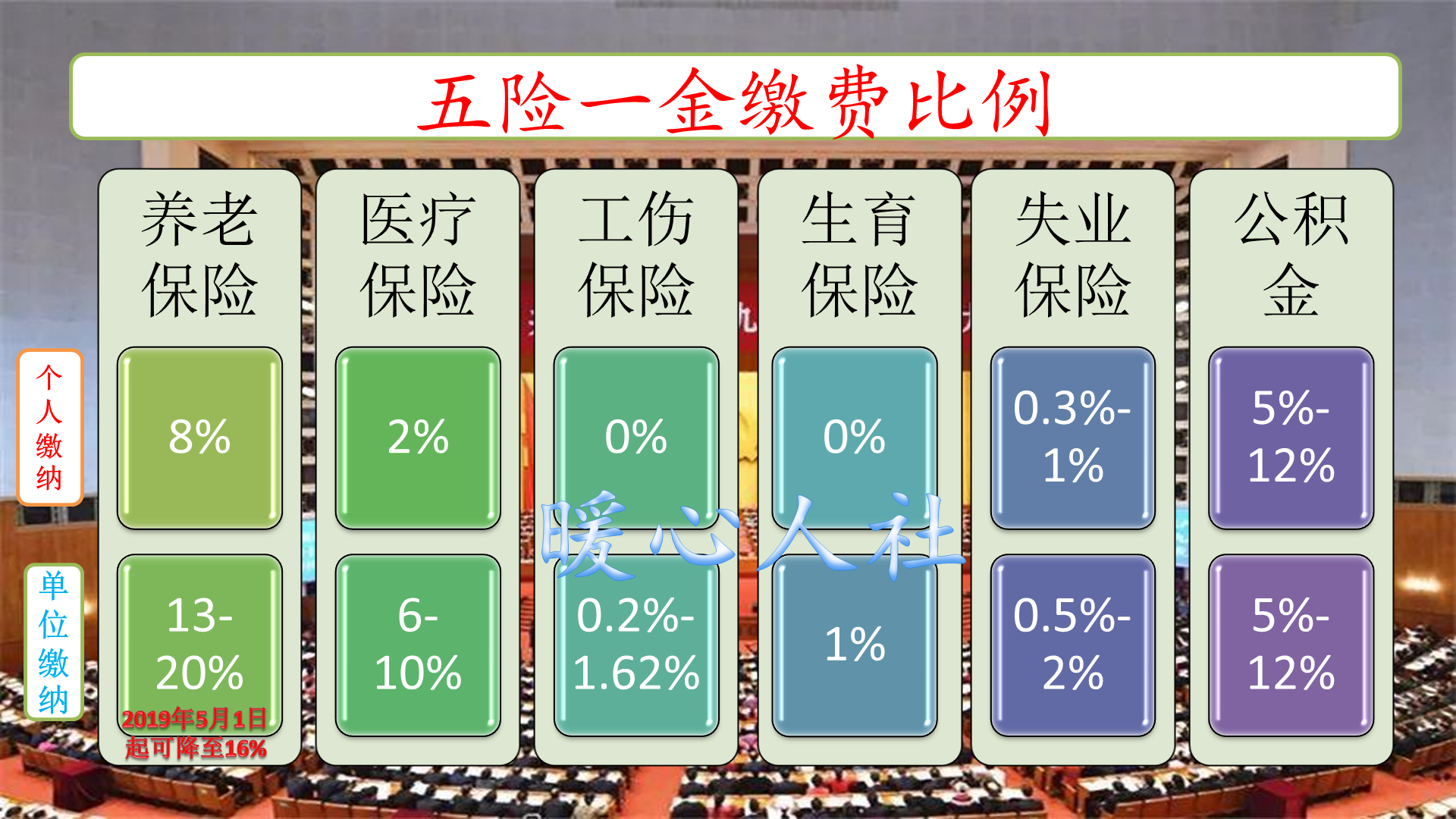 人们如何看待参加养老保险划不划算的问题？