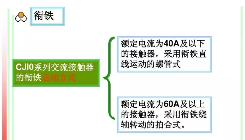 关于交流接触器的基础知识，这篇文章讲得最透彻