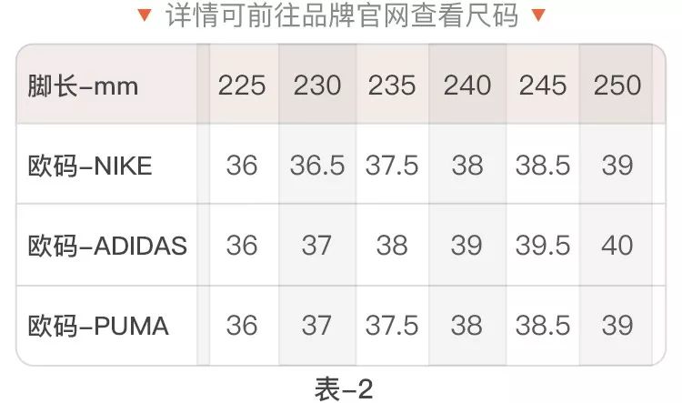 nike鞋码对照表怎么看为什么鞋码是对的却穿不进去