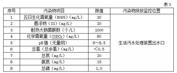 以案说教：船舶生活污水的排放